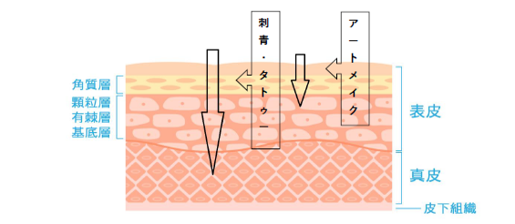 アートメイク